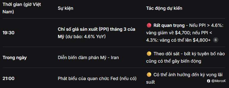 📰 Tổng hợp & Phân tích Tin tức XAUUSD ngày 14/04/2026