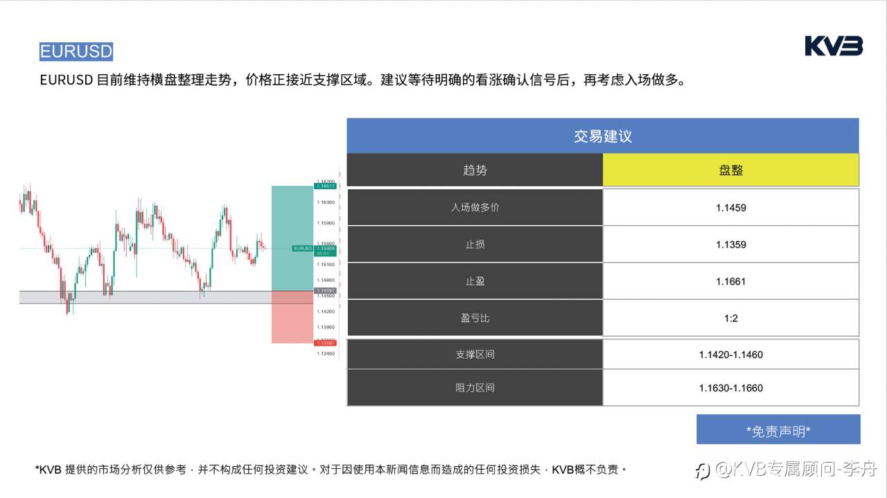 今日4.7 ｜ 市场分析🧐