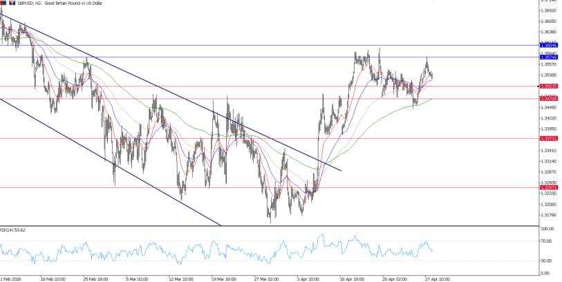 2026年4月28日市场报告