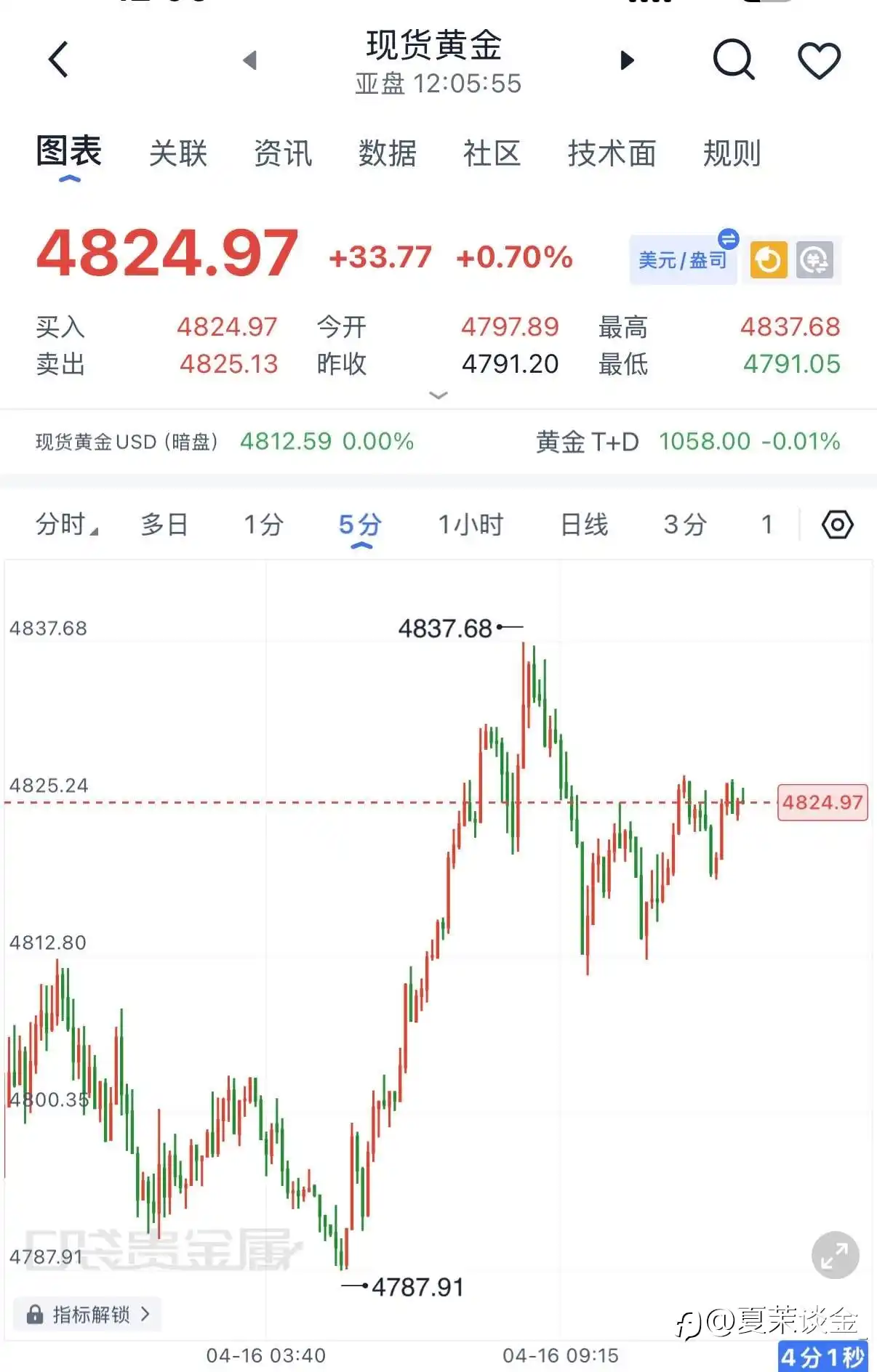 抓住现价单