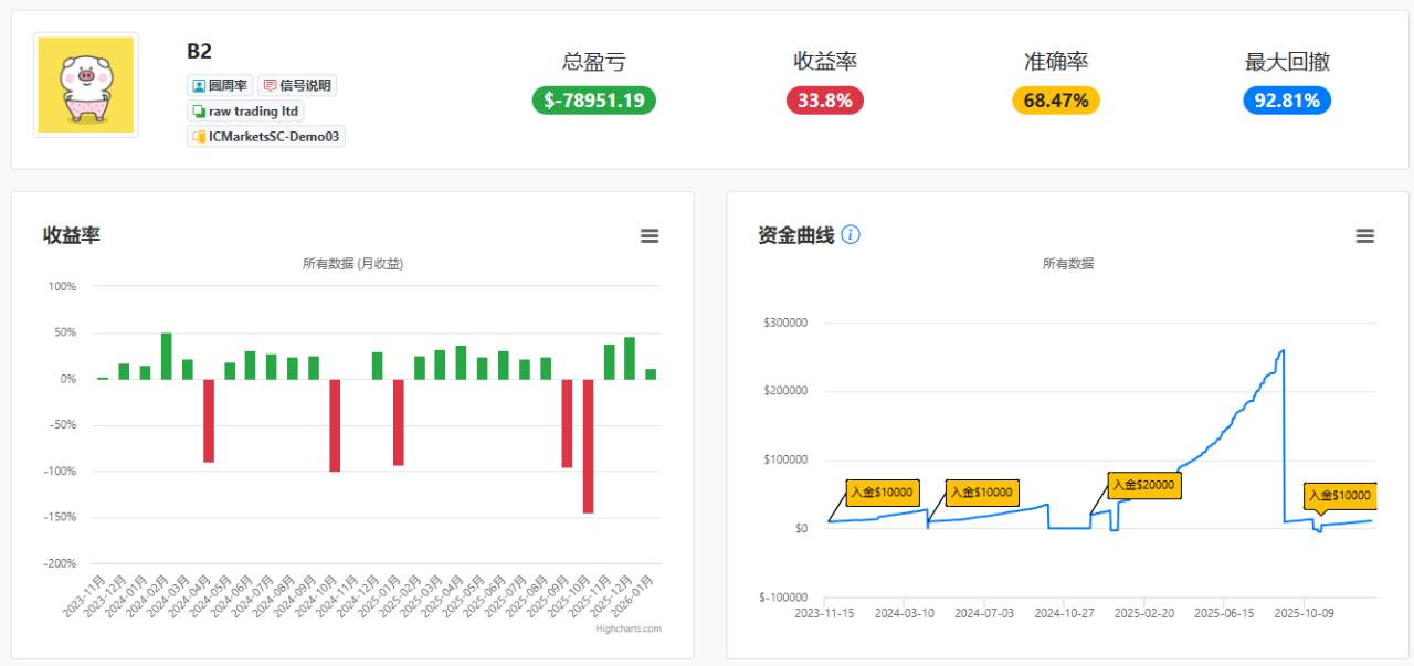 基于“一波上岸”哲学的量化分析机制
