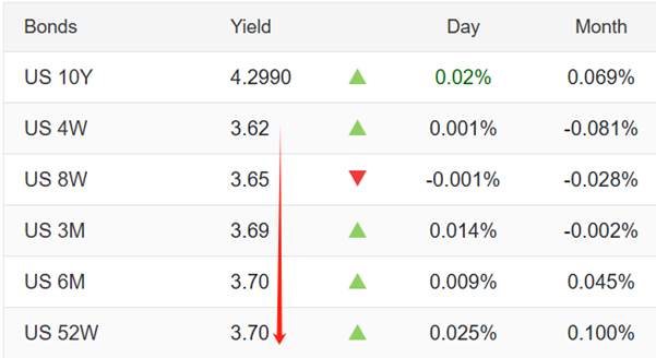ATFX:美国3月CPI数据来袭,高油价或致通胀跳涨