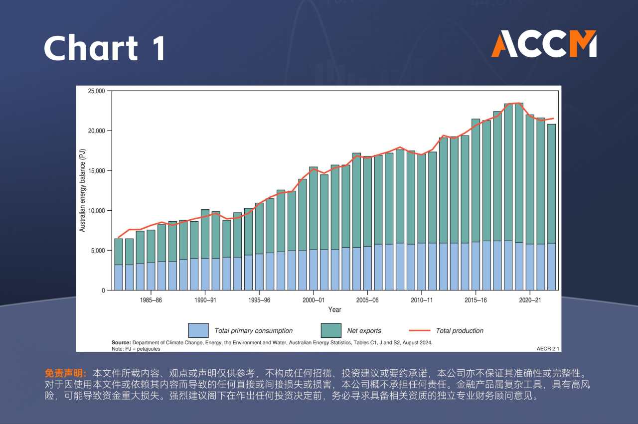 ACCM:澳元徘徊关键关口,AUDUSD是否能够真正意义上突破0.70?