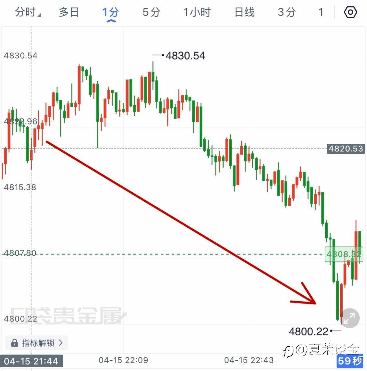 现价单收获20点空间