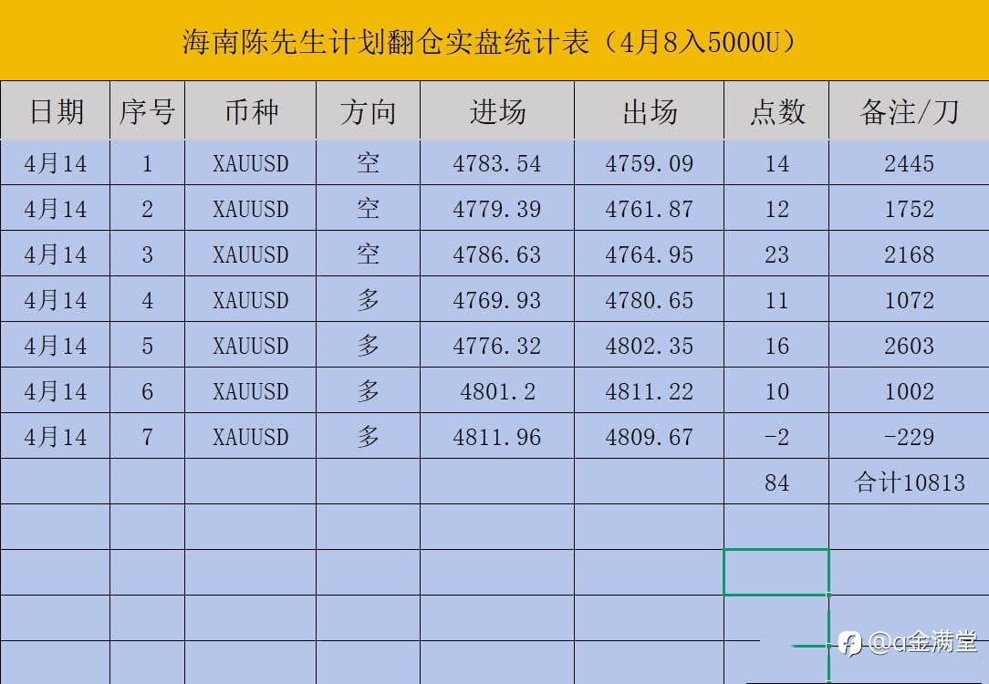 海南陈先生 13和 14 号记录