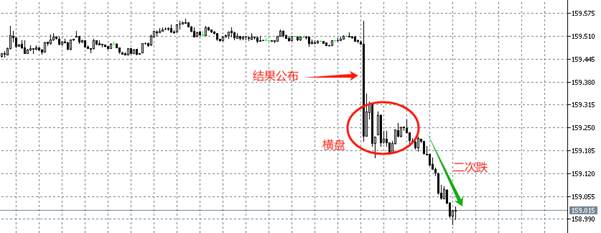 ATFX汇评：日本央行维持0.75%的利率不变，但三名委员支持加息