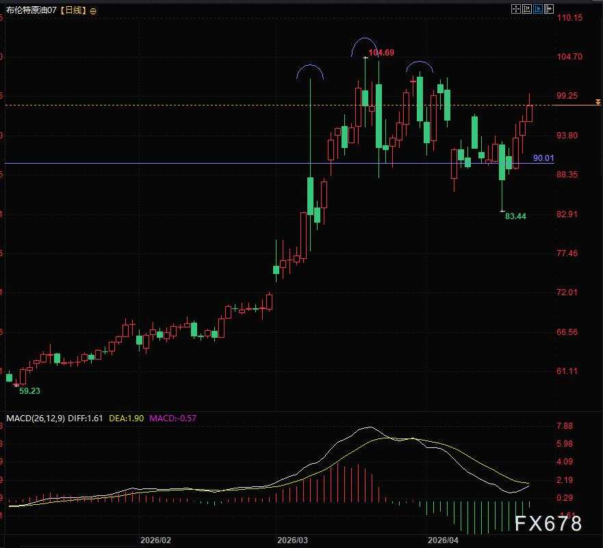 伊朗强硬辟谣止恐慌 油价上涨背后 谈判隐忧仍未消除