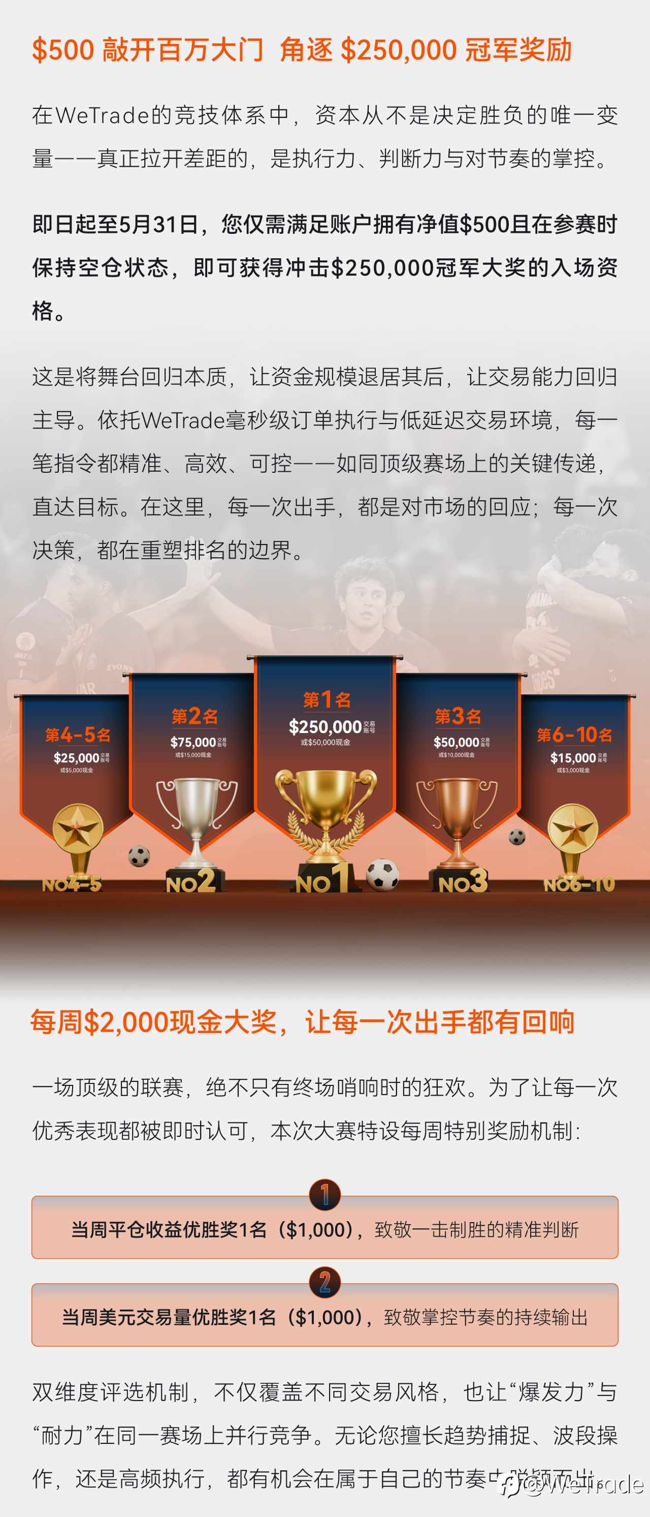 巅峰对决开启！WeTrade 2026 百万美金交易大赛今日全球开赛