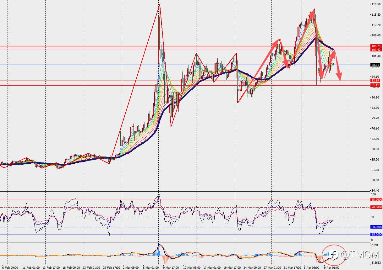 TMGM每日市场4月10日
