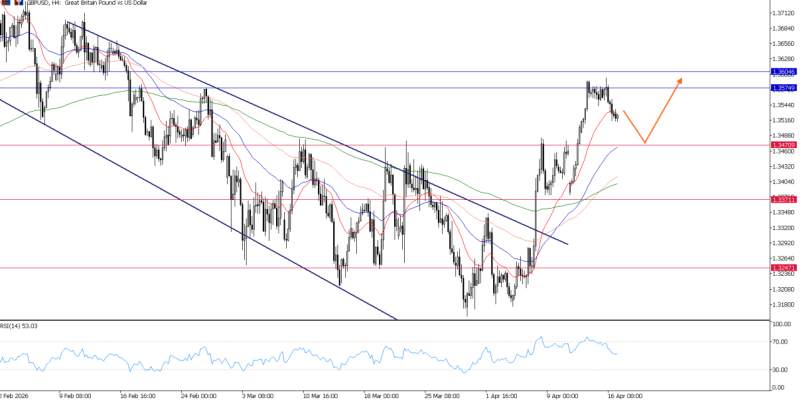 2026年4月17日市场报告