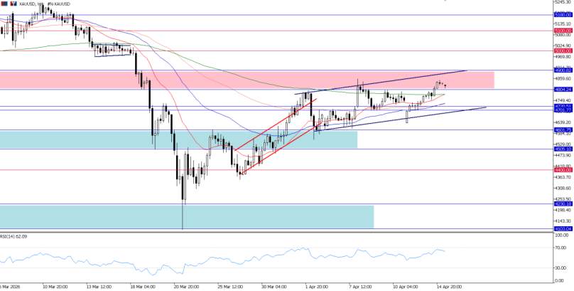 2026年4月16日市场报告