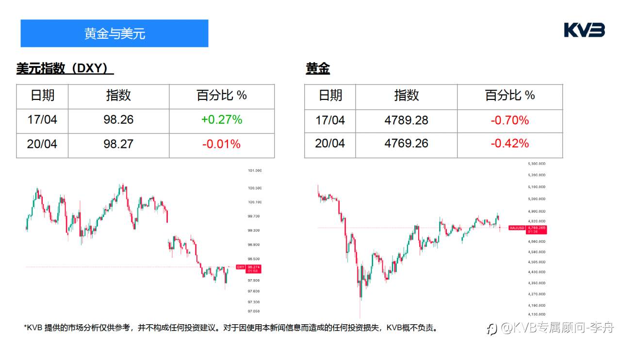 今日4.20 ｜市场分析🧐#JP Morgran Chase & Co JPM #USDJPY #BNBUSD #BTCUSD