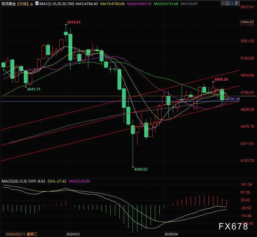停火延长但对峙未消 黄金博弈增加新因素