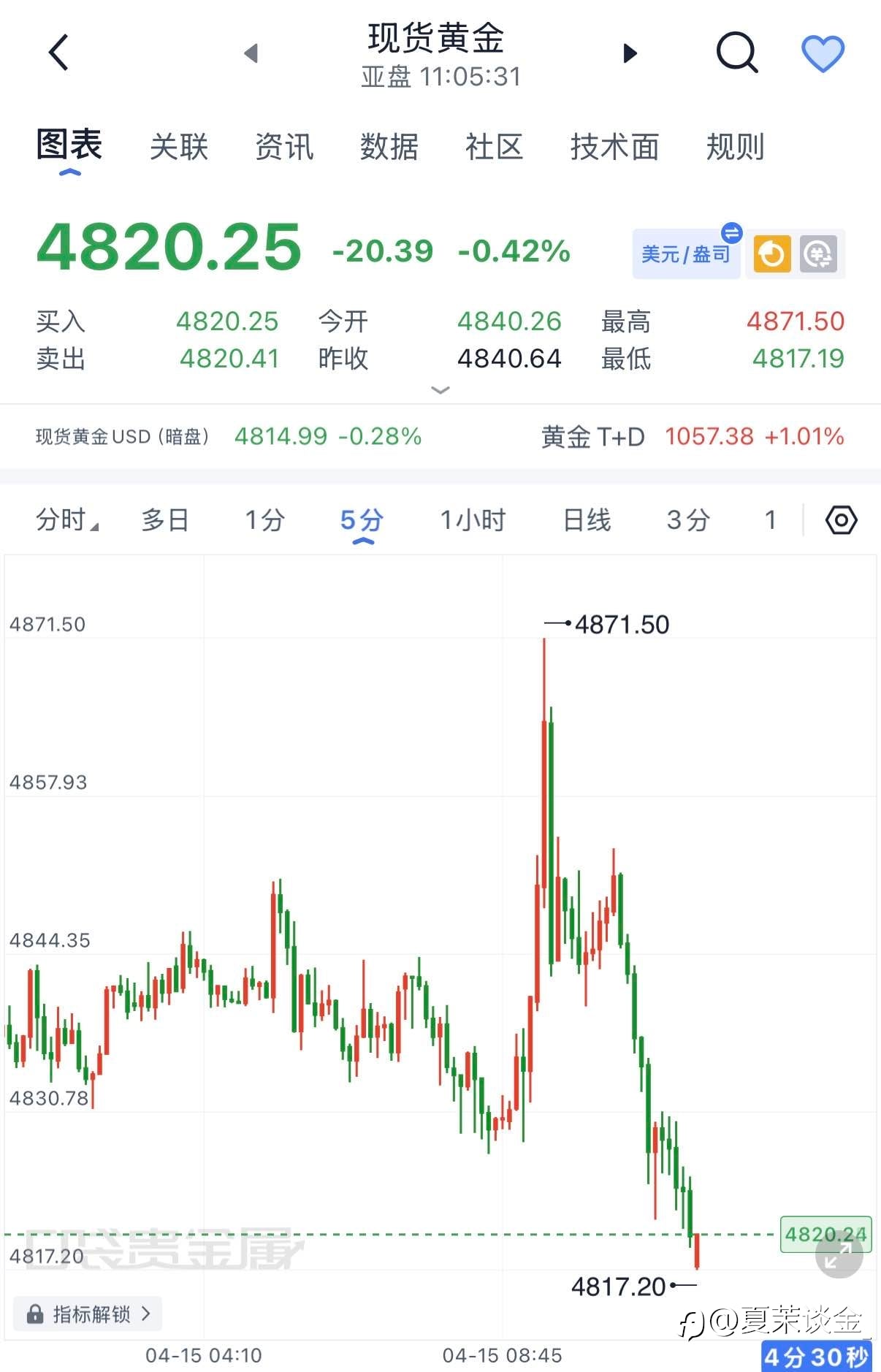 黄金现价单