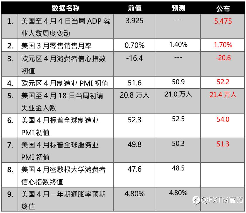 【FXTM富拓】川普发文呛伊将打回石器时代，美国股市高点震荡拉回修正