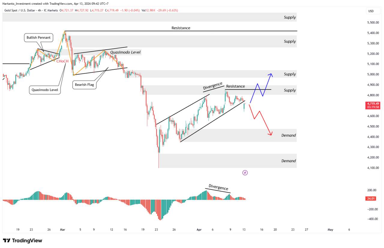 Gencatan Senjata AS–Iran Terjadi! Apakah Harga Emas Akan Melemah?