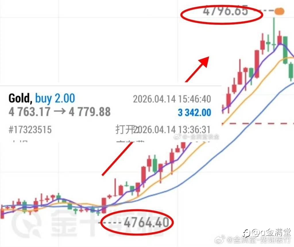 午后策略完美到达