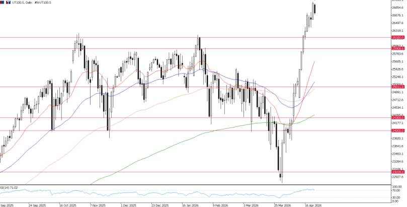 2026年4月23日市场报告