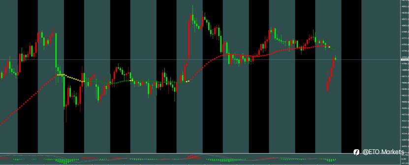ETO Markets 每日汇评｜欧央行加息预期升温，欧美冲高至 1.174 附近承压，突破还是回落？