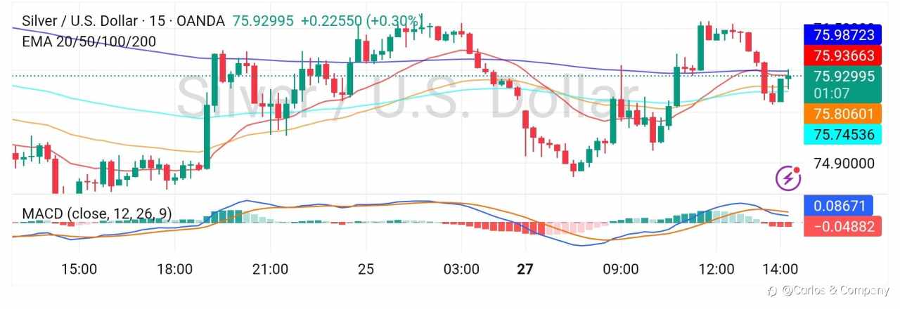 Silver (XAGUSD) Update — Testing Major Resistance Zone