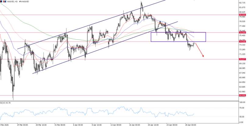 2026年4月29日市场报告