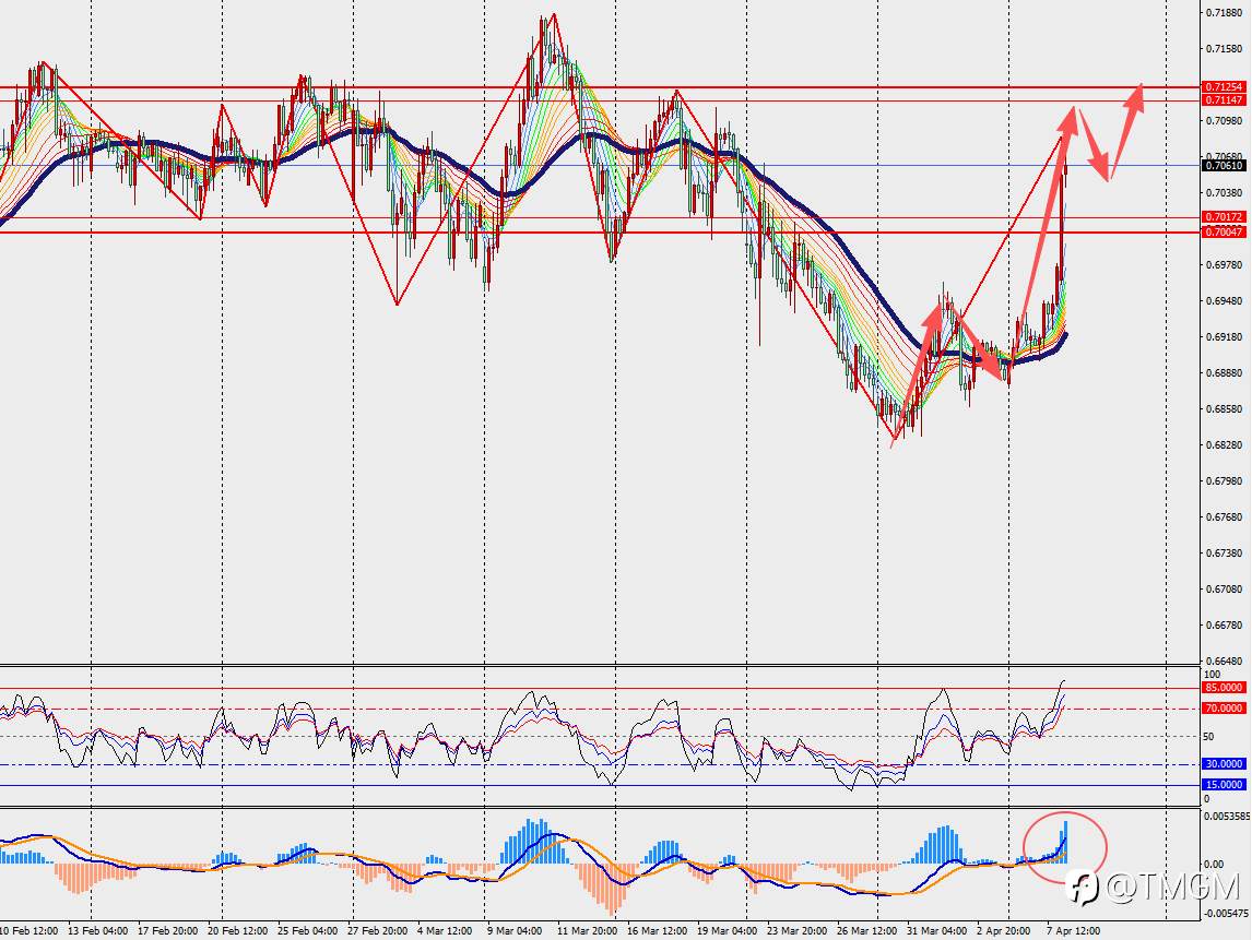 TMGM每日市场4月8日