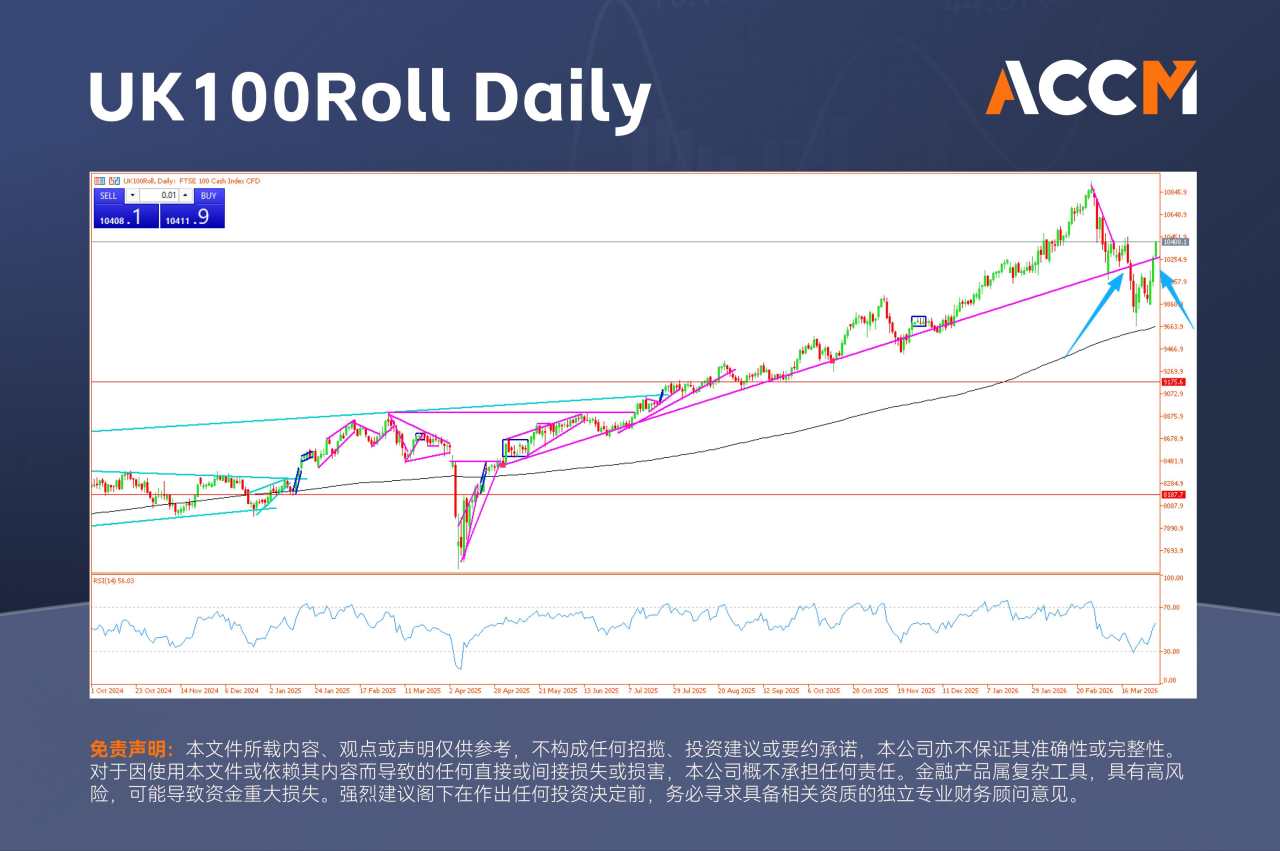 ACCM:战火现缓和曙光，英股大涨、油价回落与避险资产齐舞