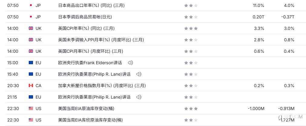 TMGM每日市场4月22日