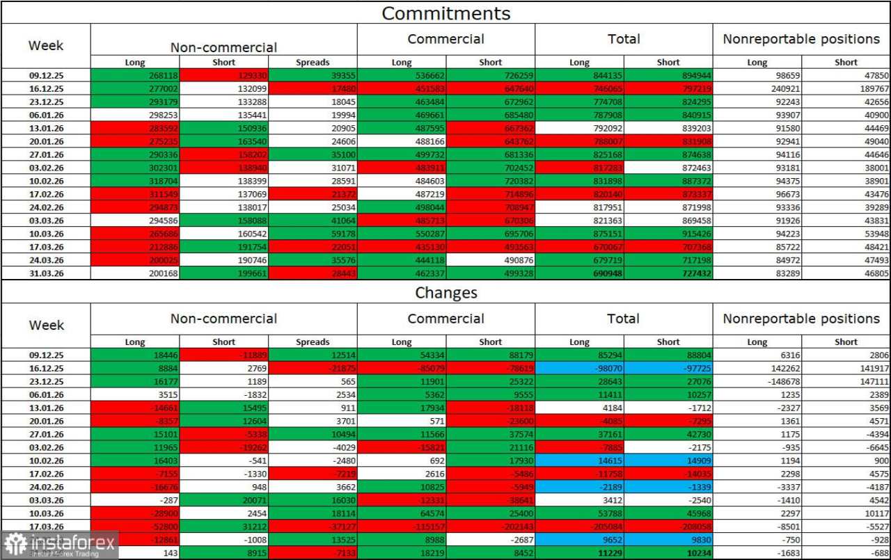 EUR/USD. 8 April. Gencatan Senjata Telah Dicapai!
