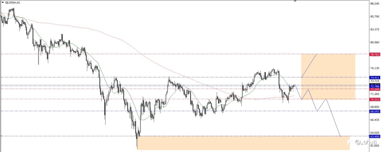 SILVER & OIL WEEK 6-10/4/26