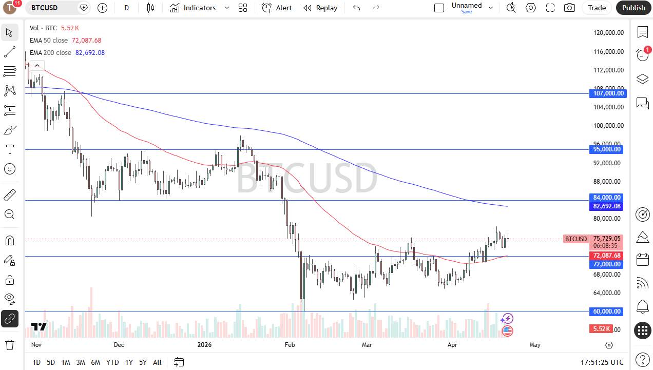 Forecast BTC/USD: Bitcoin Masih Sideways, Tunggu Momentum Breakout Berikutnya