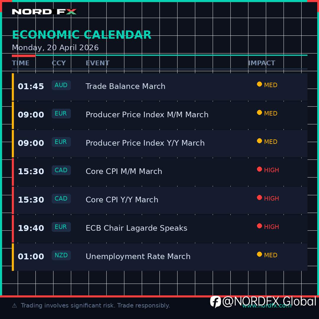 🌅 NordFX Morning Update - April 20, 2026