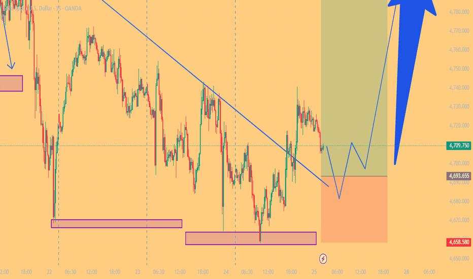 Gold Consolidation Near Base, Building Momentum