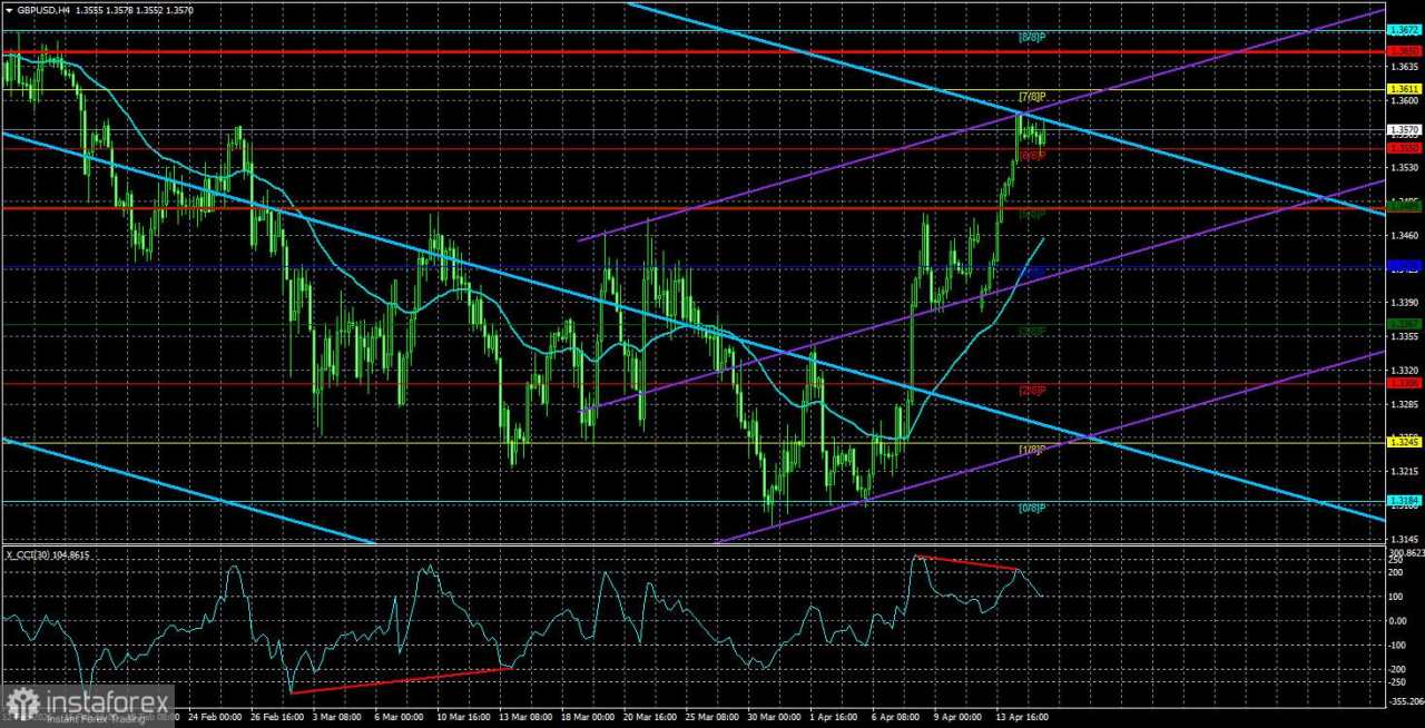 Ulasan GBP/USD. 16 April. Ketahanan Pound