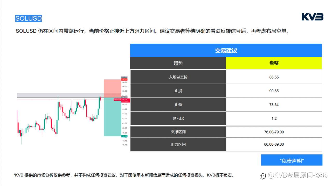 今日4.14🧐 ｜市场分析#Tesla TSLA #EURUSD #SOLUSD #ETHUSD