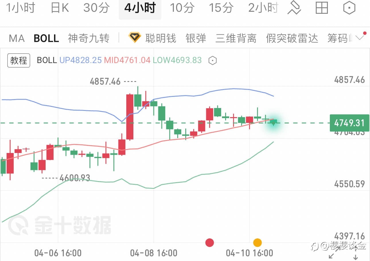 樱姐黄金下周行情展望