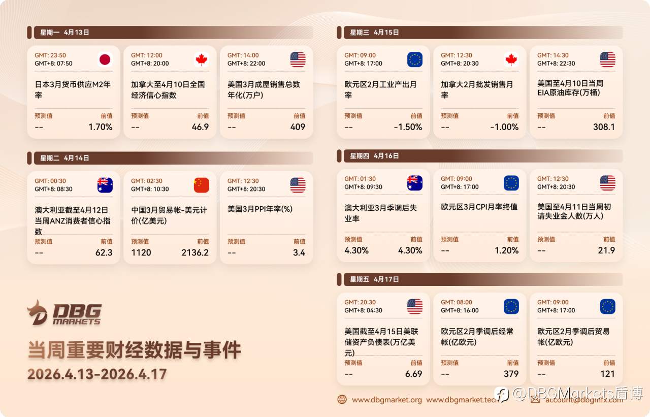 2026年4月13日-4月17日当周重要财经数据与事件