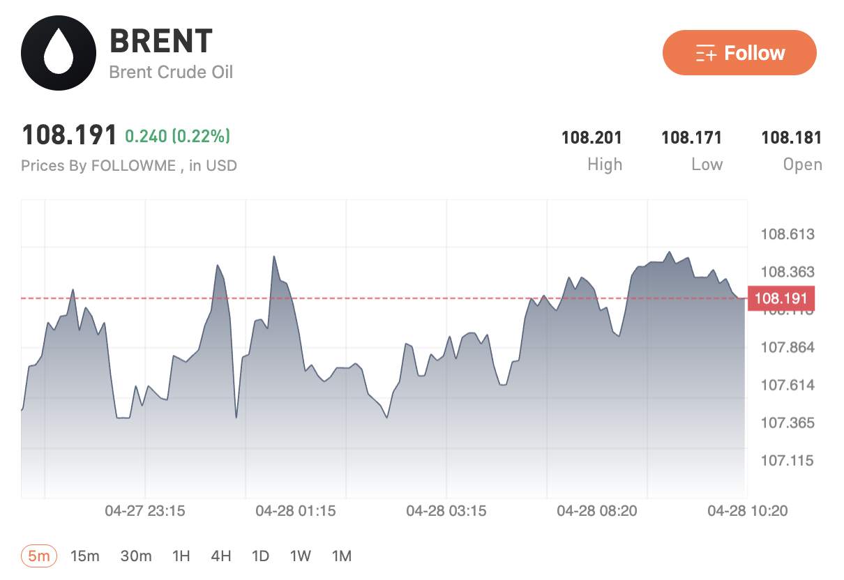 Căng thẳng Mỹ–Iran leo thang mới, dầu vượt 100 USD, vàng hạ nhiệt – thị trường chuyển sang định giá rủi ro thực tế
