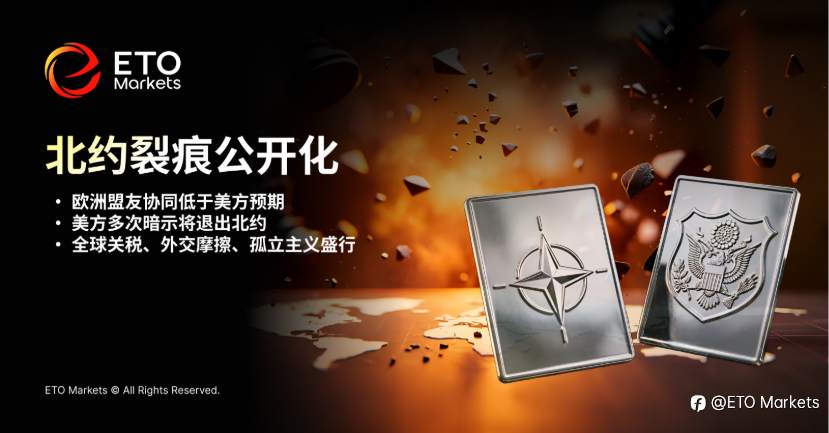 ETO Markets Trendwatch｜美伊战争留给世界五大后遗症，全球定价框架正在重写