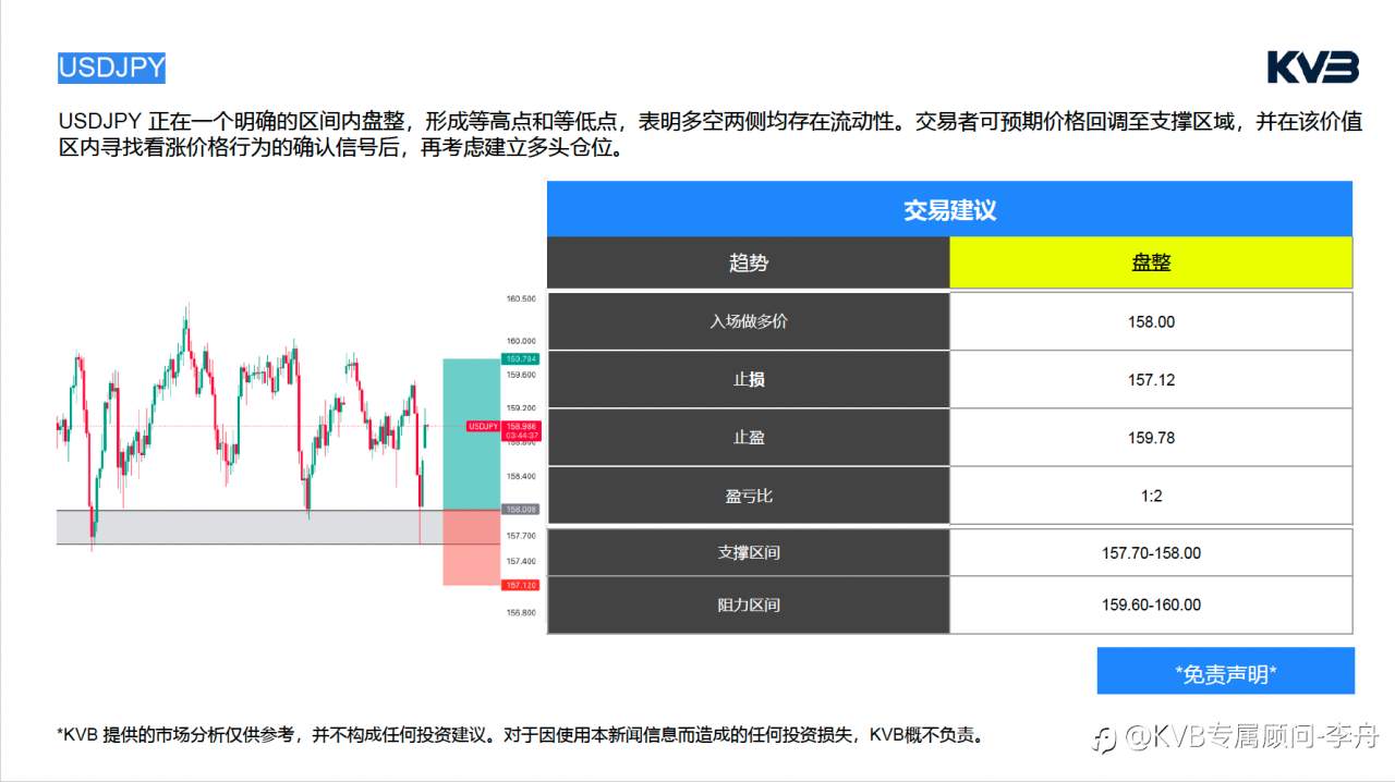 今日4.20 ｜市场分析🧐#JP Morgran Chase & Co JPM #USDJPY #BNBUSD #BTCUSD