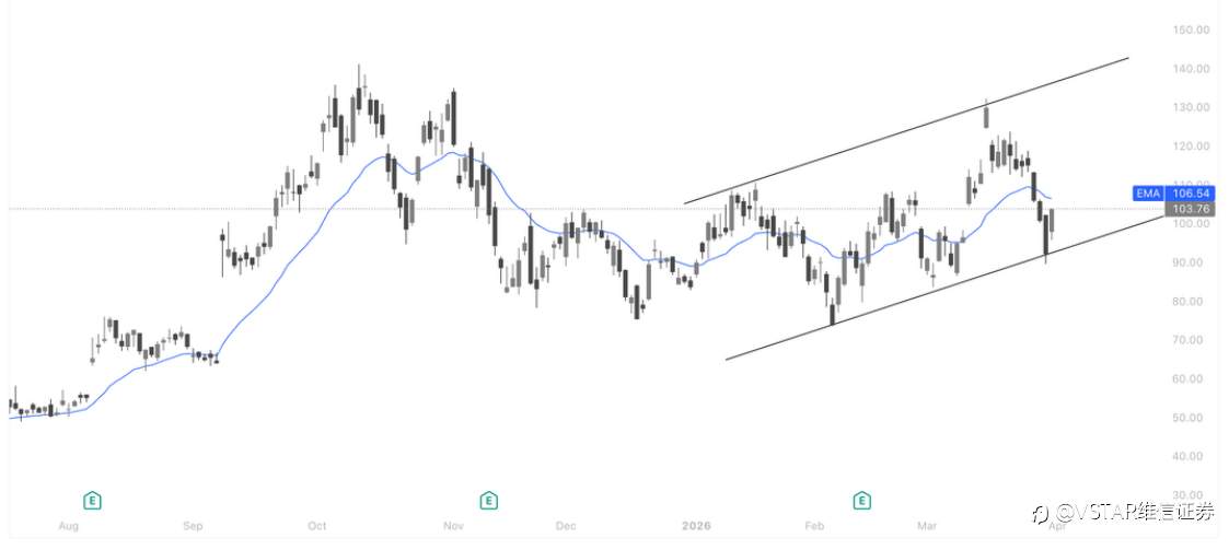 VSTAR每日美股行情（01/04/2026）