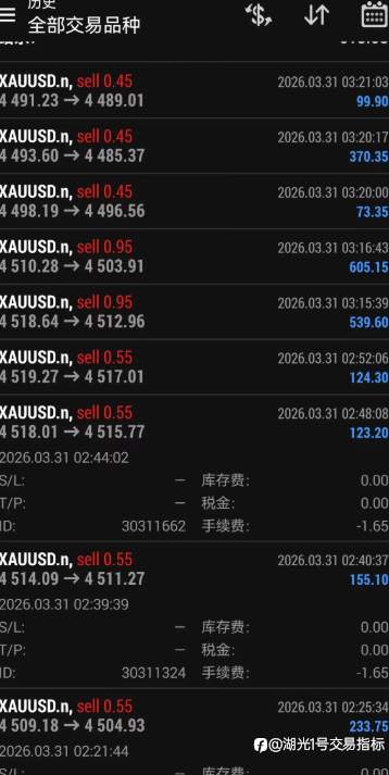 让你看看《湖光一号》指标的实盘表现