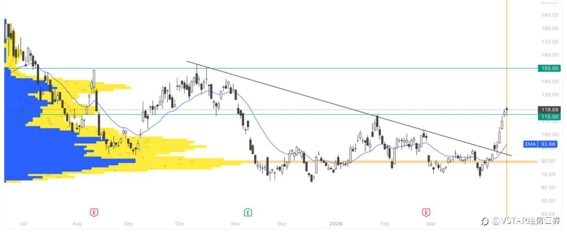 VSTAR每日美股行情（16/04/2026）