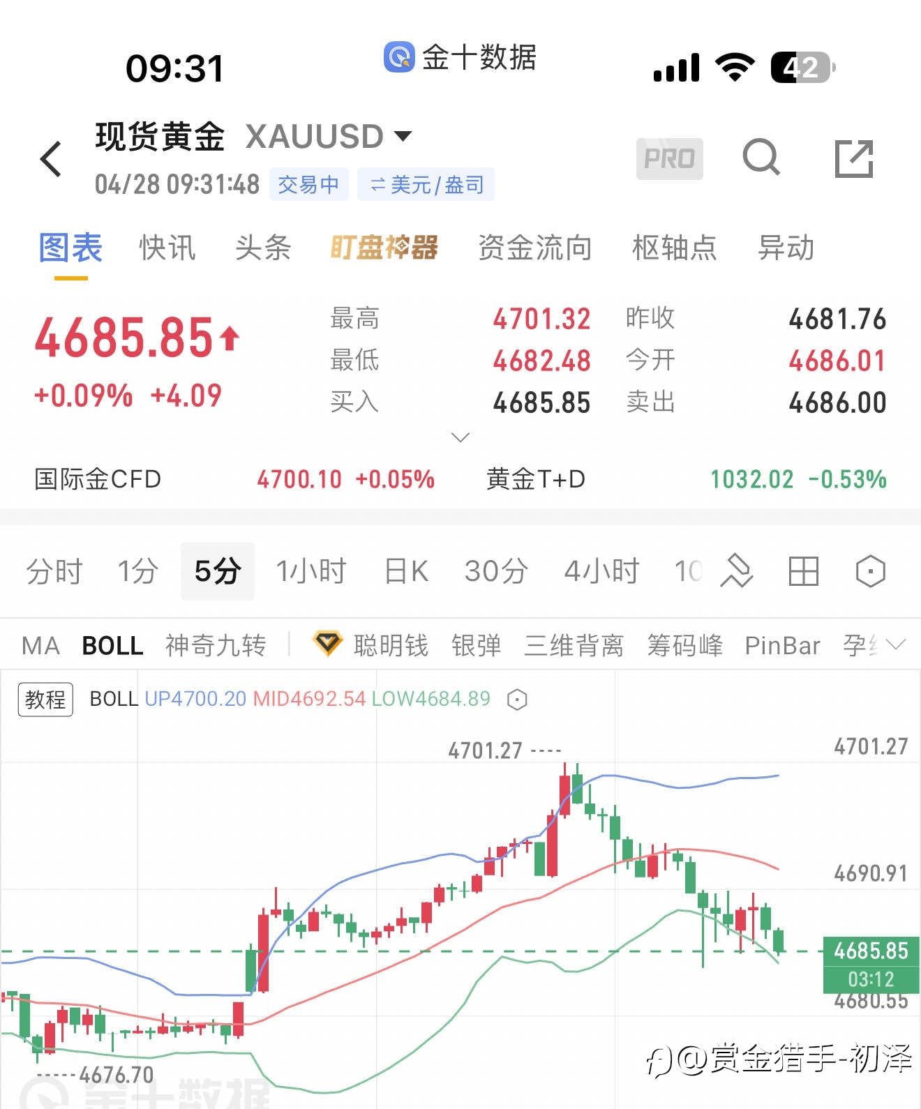 4.28早间思路