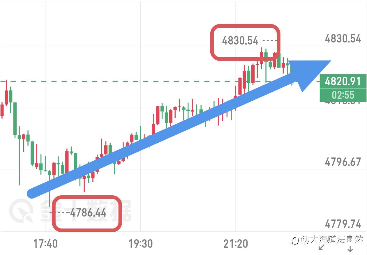 晚评思路拿下近40美金空间，自由洛带！夜宵继续加红烧肉！