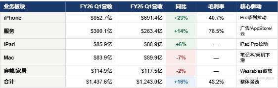 苹果：成熟摇钱树的估值边界