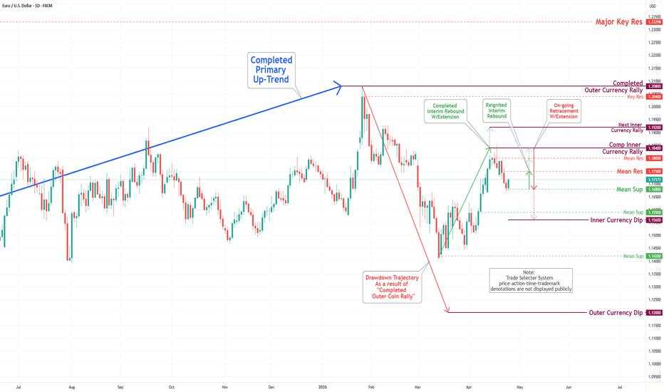 EUR/USD Daily Chart Analysis For Week of April 24, 2026