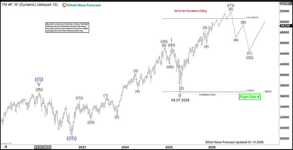 $HG_F (Copper) DR Copper Is Calling Risk On