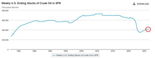 ATFX：停战协议延长，美原油竟能实现三连涨？！