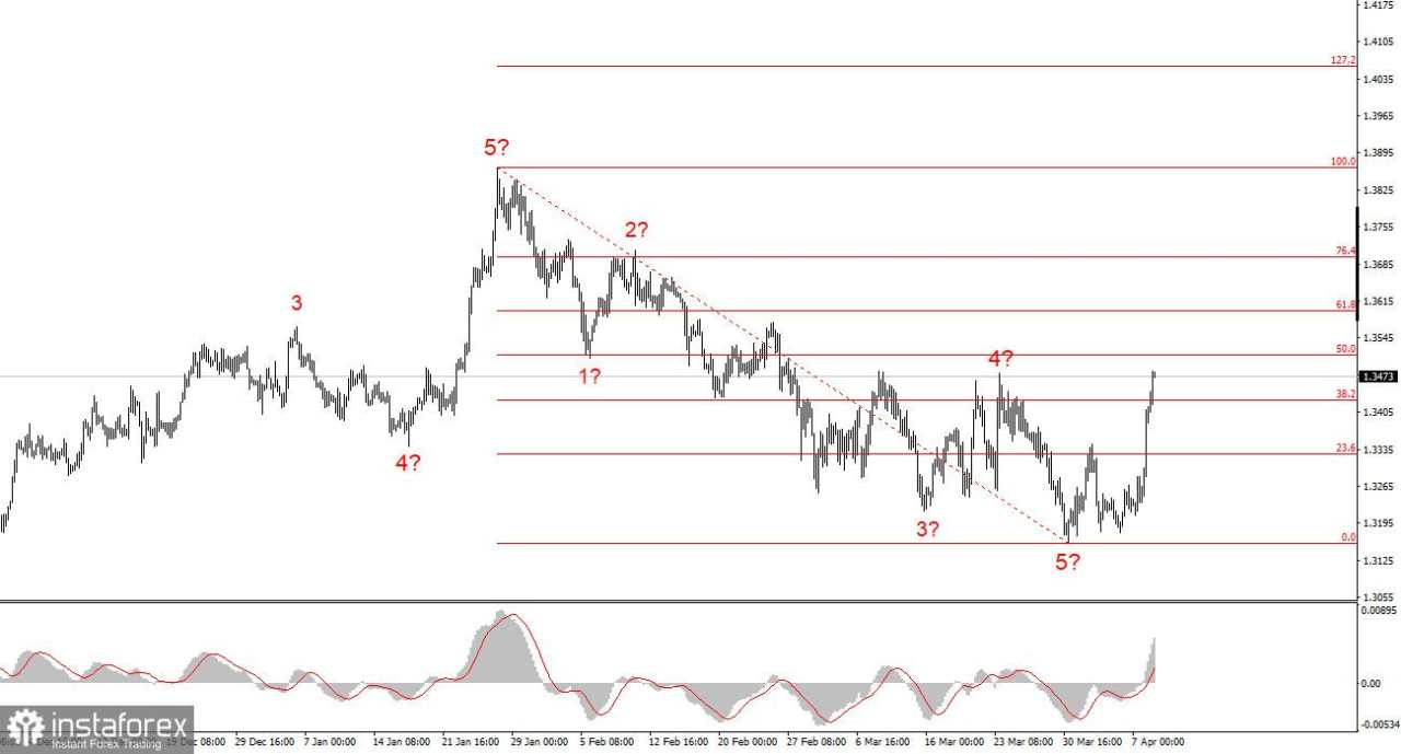 Kesimpulan Setelah Gencatan Senjata Iran: Keadaannya Justru Semakin Memburuk